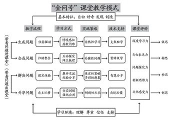 让学生的思维在“金问号”课堂中可见