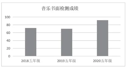 利用移动终端延伸音乐教学的实践研究