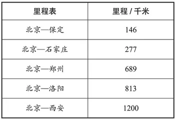 刻度为引 化繁为简