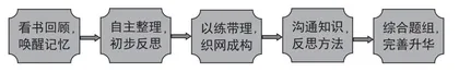 促进整体建构的数学“结构化复习”策略