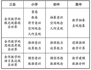 数学课程核心素养的理解与践行