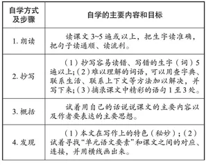 优化内容，提升品质