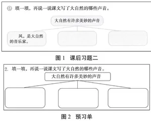 小题大“做”，把好阅读教学关