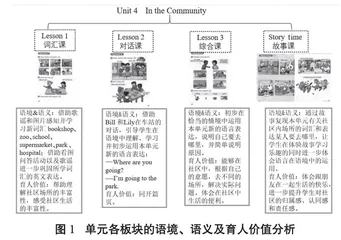 从教材单元到教学单元，例谈六要素整合的课程内容 