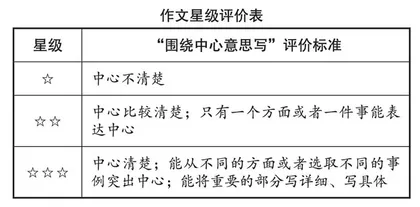 发展性评价量表为习作教学“导航”