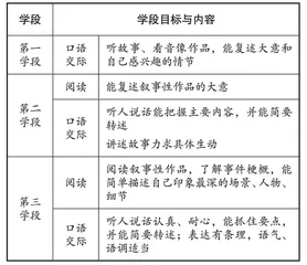 用作业打通课堂提质增效的“三性”路径