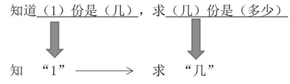 依心循理，破立相济 
