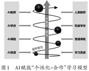 AI赋能学生自主学习能力提升