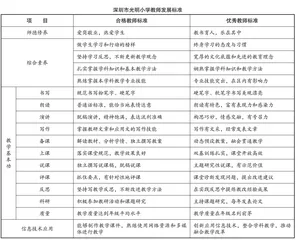 以“微团队”建设促进教师专业成长的五大策略