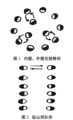 音乐课中集体舞教学的思考