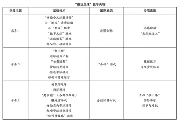 提升小学足球趣味化发展 