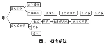 全景化教育视野下的“大意义整体教学”例谈