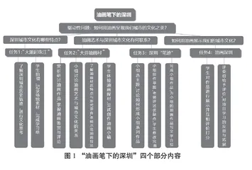 项目式学习在美术教学中的应用与反思 