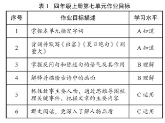 语文PBL复盘式学习地图的设计与实践研究