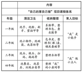 唤醒儿童心智，培养劳动新人 