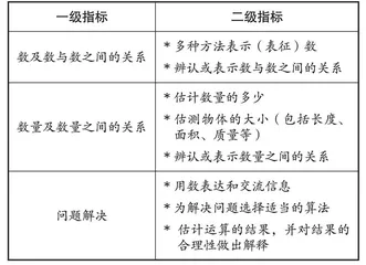 运用表现性评价，让数感清晰可见