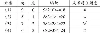 基于列举法厘清鸡兔同笼问题数量关系