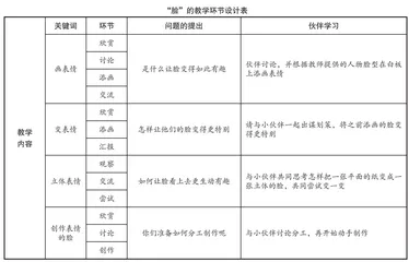 突破常规模式，促进思维碰撞