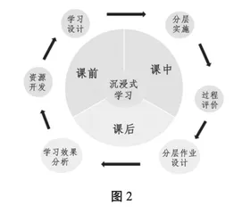 沉浸式学习：“生命化教育”的新样态