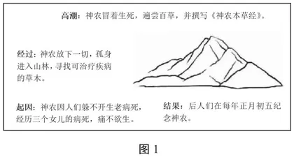 让思辨读写为学生插上腾飞的翅膀