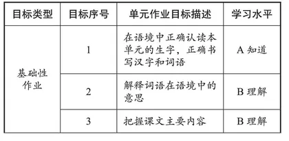 课程视域下统编版语文的单元作业设计