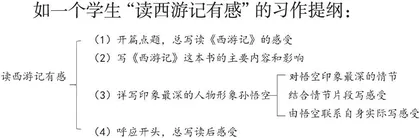 打开阅读之窗，架起习作之桥