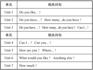 “英语活动观”背景下，英语常态课求变的“靶向”初探