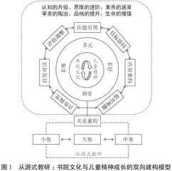 从游式教研：书院文化与儿童精神成长的双向建构
