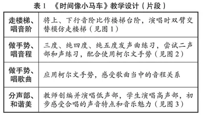 柯达伊教学法在童声合唱教学中的研究与应用