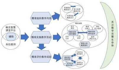 关注教学完整生命体