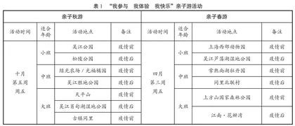 幼儿园亲子游项目活动的核心要义