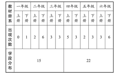 “动手做”的内在意蕴与价值实现