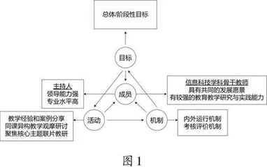 名师工作室建设基本框架及管理机制