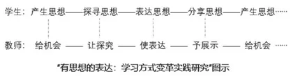 有思想的表达：指向综合素质培养的学习方式
