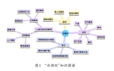 AI赋能地理教材数智化的逻辑框架与实践策略
