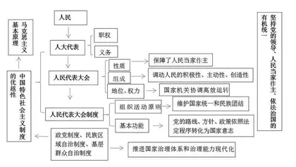 基于深度学习的思维可视化课堂