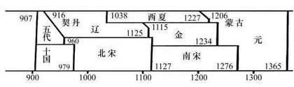 以达成教学立意为目标的时空观念教学