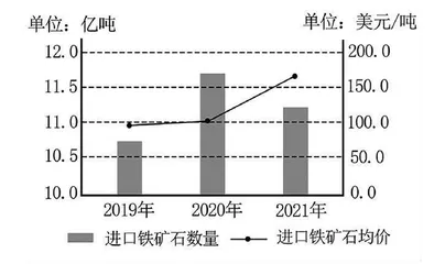 巧用表格妙解高中政治主观题