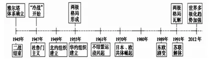 思维导图在初中历史教学中的应用研究