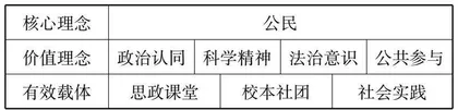 高中思想政治课程校本化的策略研究