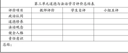 指向核心素养培养的道德与法治大单元教学策略研究