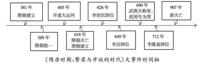 初中历史教学中核心素养的渗透
