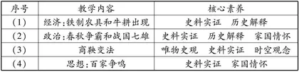 基于核心素养的初中历史单元设计整体化策略