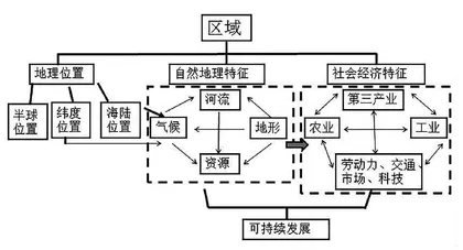 基于UbD理念的初中地理课堂学习单设计研究