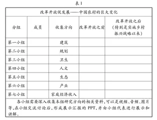 基于核心素养培育的初中道德与法治教材的创生 
