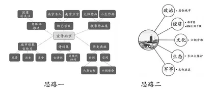 课程活动化背景下的思想政治教学