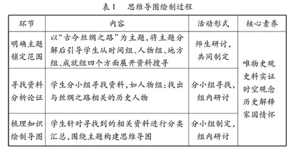 核心素养视域下思维导图在初中历史教学中的应用策略研究