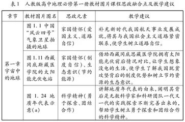 “课程思政”背景下高中地理教材图片的运用
