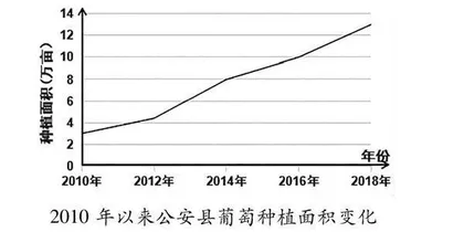 基于乡土地理的农业区位教学设计