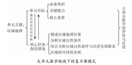 例谈大单元理念下中考地理复习课的教学实践研究